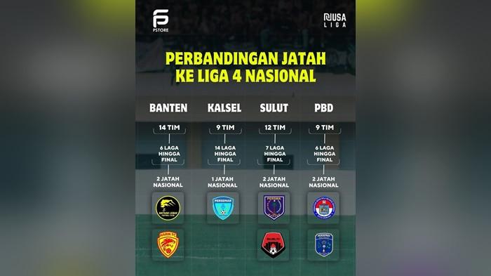 Perbandingan jatah Liga 4 2026