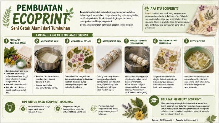 INFOGRAFIS Pembuatan EcoPrint