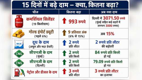 Petrol Diesel Hike