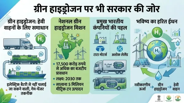 Indian government eyes green hydrogen