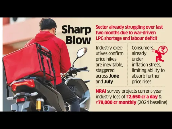 Eateries, Food Delivery Cos Find Fuel Price Hike Hard to Swallow