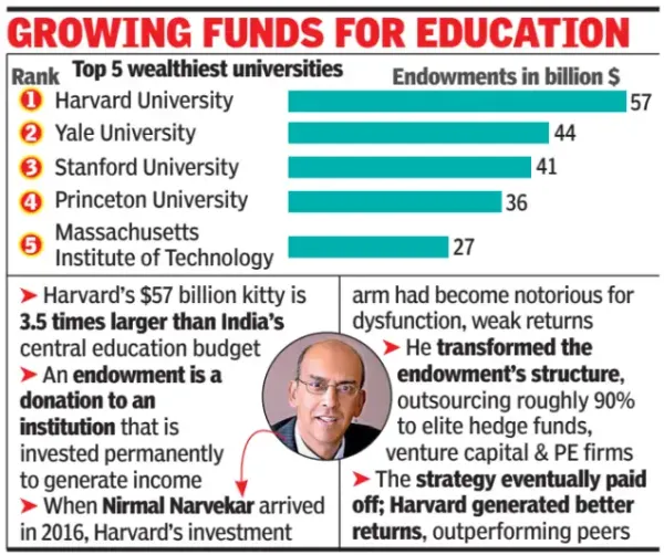 Growing funds for education