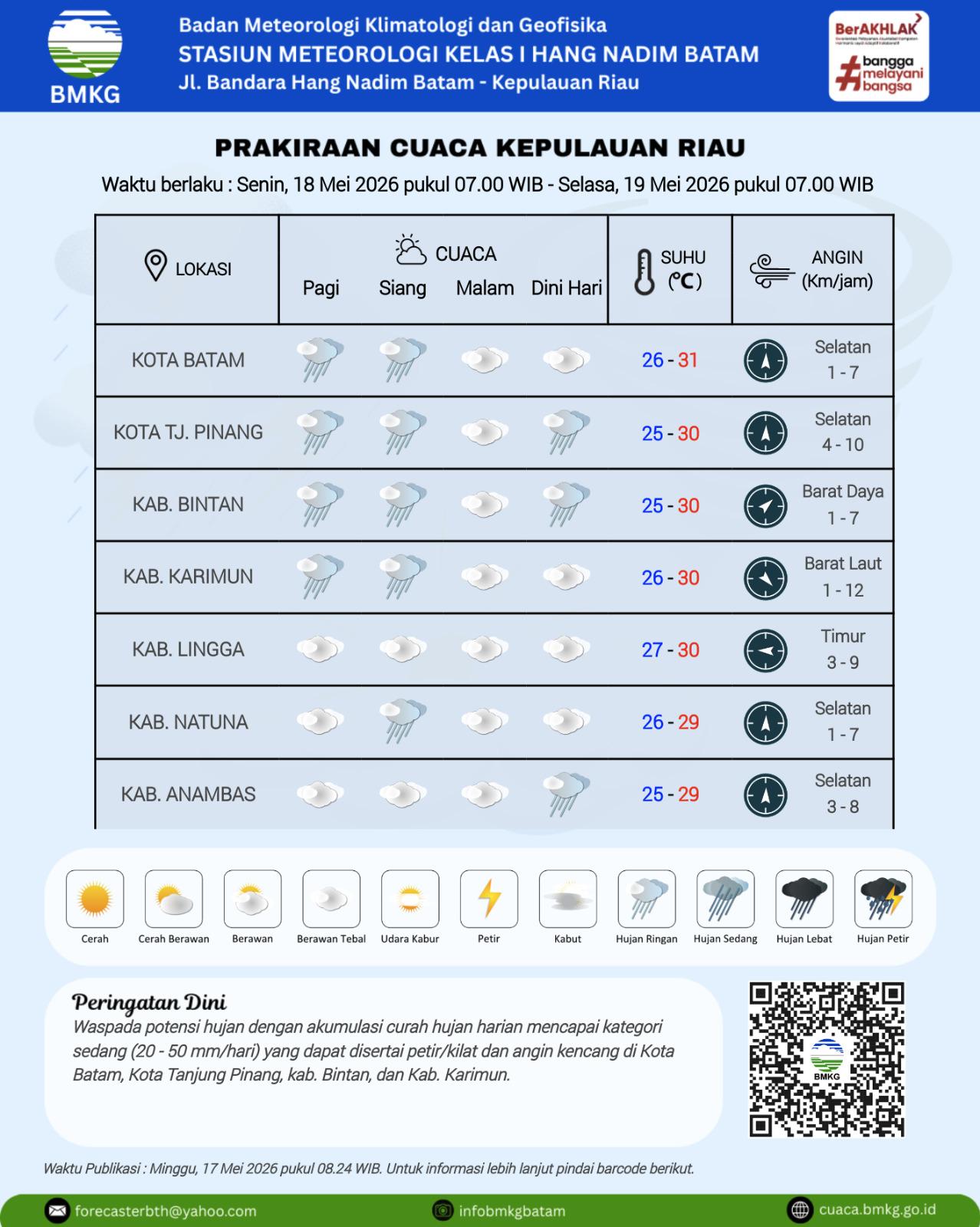 Grafik cuaca Kepri oleh BMKG Hang Nadim Batam, Senin (18/5).