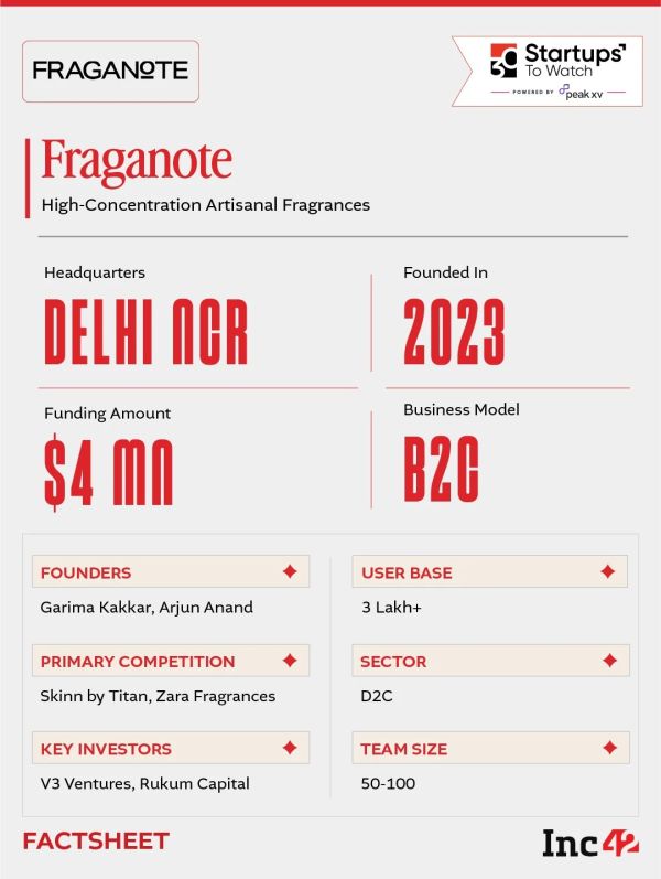 So, can Fraganote bring artisanal fragrances to the Indian masses?