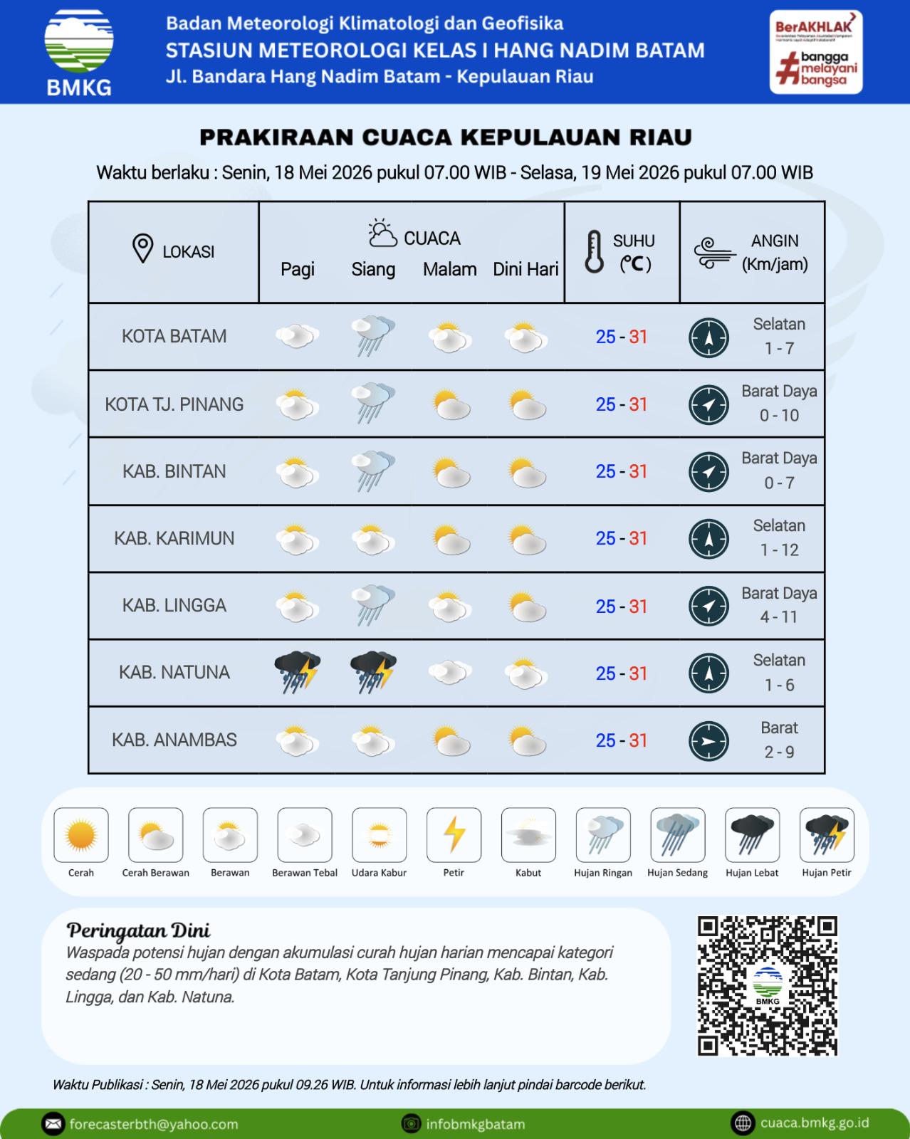 Grafik Prakiraan cuaca Kepulauan Riau oleh BMKG Hang Nadim Batam, Selasa (19/5).