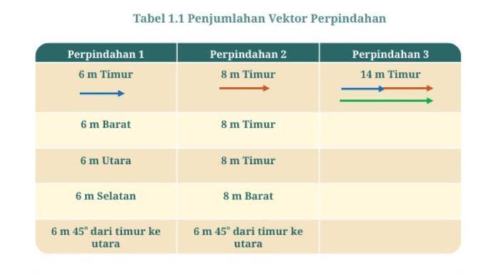 20260520 kunci jawaban fisika