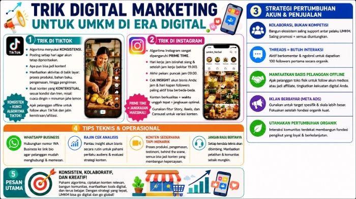 Berita INFOGRAFIS TRIK Penggunaan Digital Marketing di media sosial