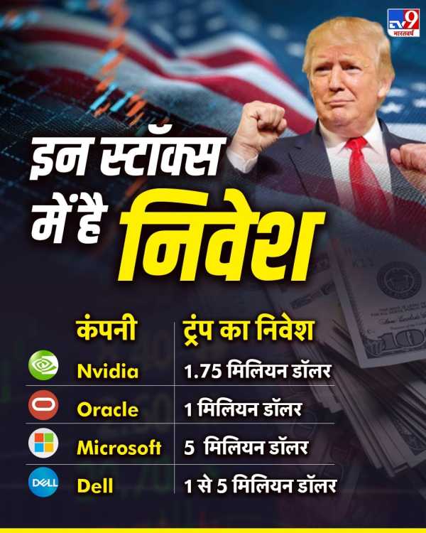 Trump investment