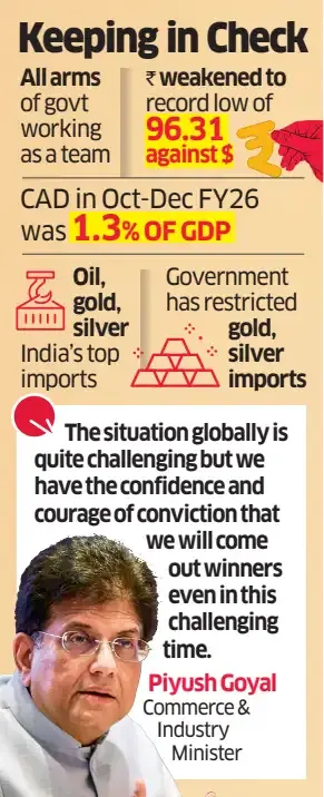 India's current account deficit India's current account deficit