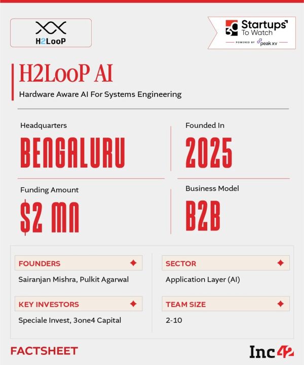 can H2LooP become the AI layer for modern embedded systems?