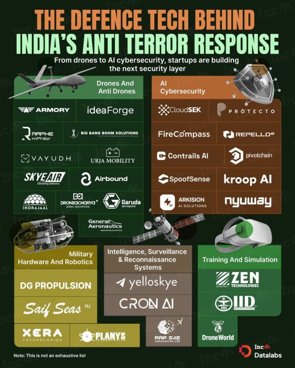 Infographic Of The Day