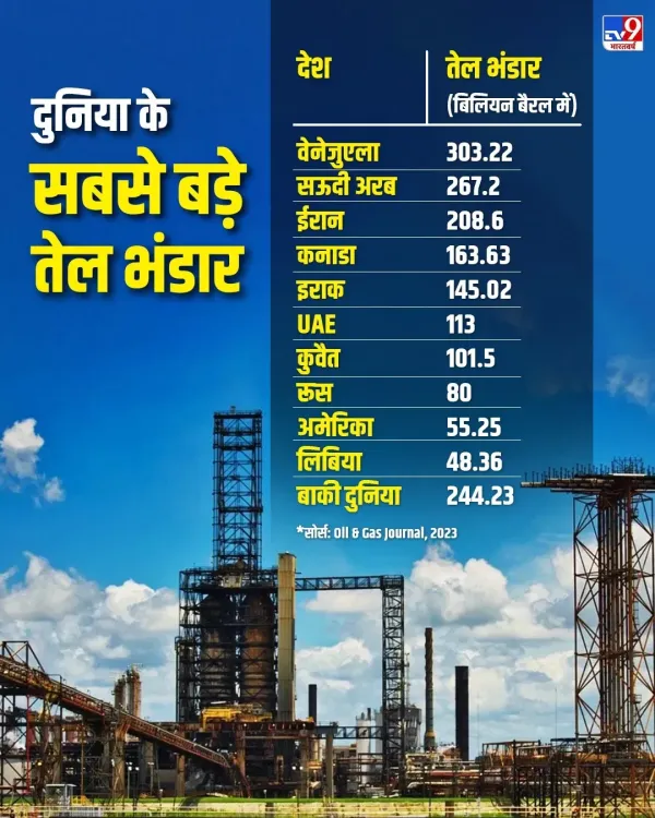 Oil Reserve