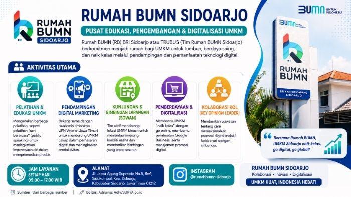 INFOGRAFIS Rumah BUMN SIdoarjo