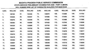   MPPSC Prelims Result 2026 released