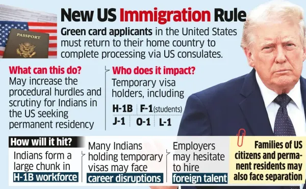 More Red, White & Blues for Green Card Applicants