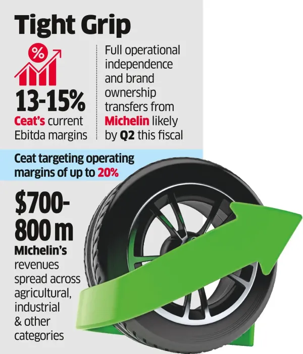 Ceat Expects $1 b Revenue Boost from Camso Deal Ceat Expects $1 b Revenue Boost from Camso Deal