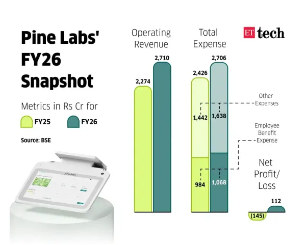 Pine Labs Snapshot