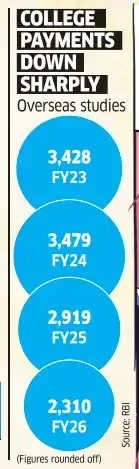 3 3