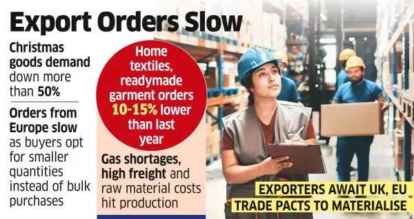 X’mas Orders From US, Europe Shrink 15% Amid West Asia Crisis X’mas Orders From US, Europe Shrink 15% Amid West Asia Crisis