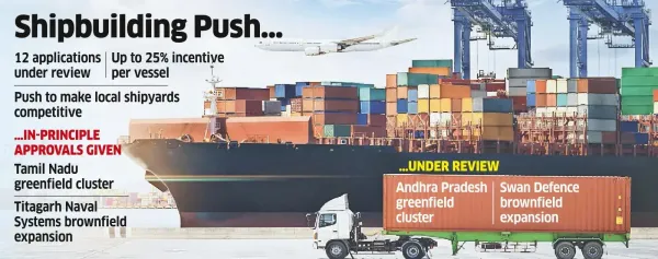 Ship-building Scheme Gets 12 Applications Seeking Incentives Ship-building Scheme Gets 12 Applications Seeking Incentives