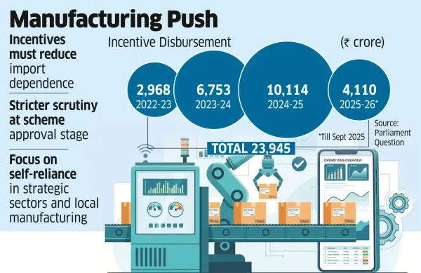 Finmin Pushes for Wider Local Sourcing Norm in Incentive Schemes Finmin Pushes for Wider Local Sourcing Norm in Incentive Schemes