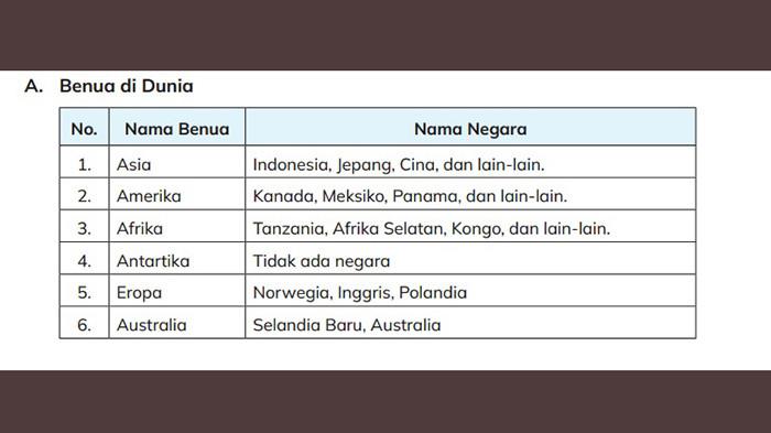 tabel benua
