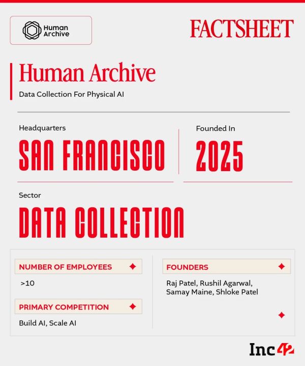 Having recently raised $8.2 Mn from the likes of Wing Venture Capital and NVP Capital, can Human Archive become the defining data layer for the physical AI era?