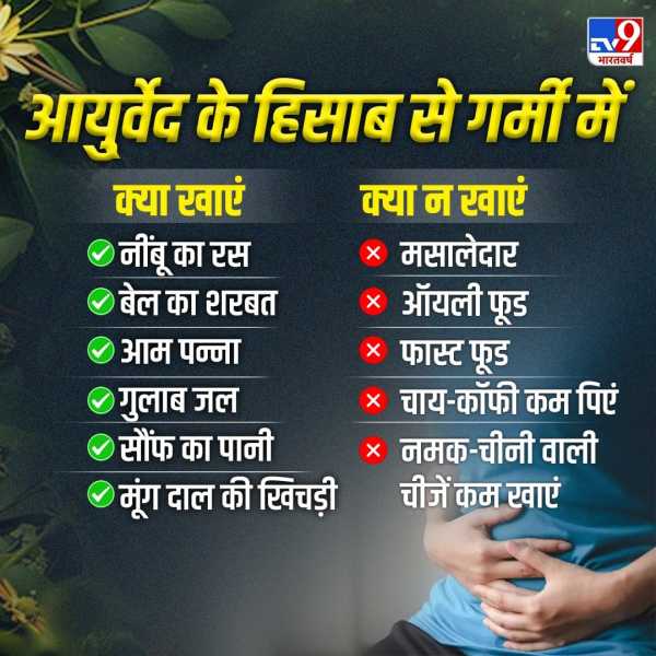 Ayurvedic Tips Eating