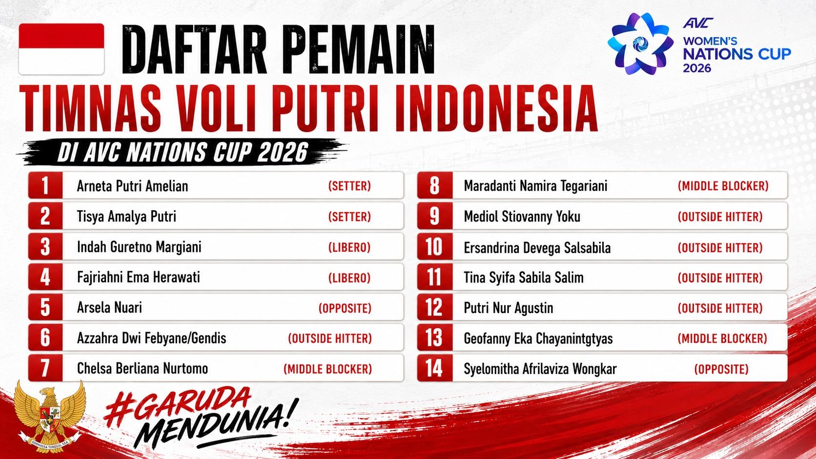 DAFTAR 14 PEMAIN TIMNAS VOLI INDONESIA - Daftar 14 pemain Timnas Voli Putri Indonesia untuk berlaga di AVC Nations Cup for Women's di Candon, Filipina pada 6-14 Juni.