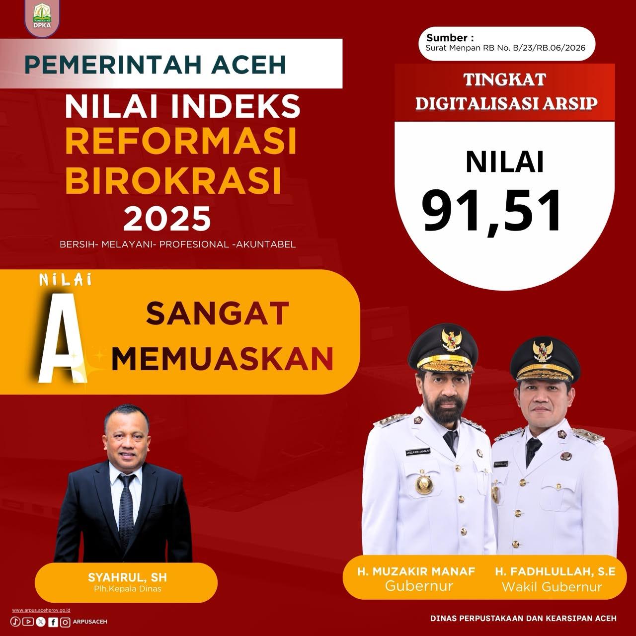 Digitalisasi Arsip Pemerintah Aceh Raih Nilai 91,51, Bukti Reformasi Birokrasi Makin Modern