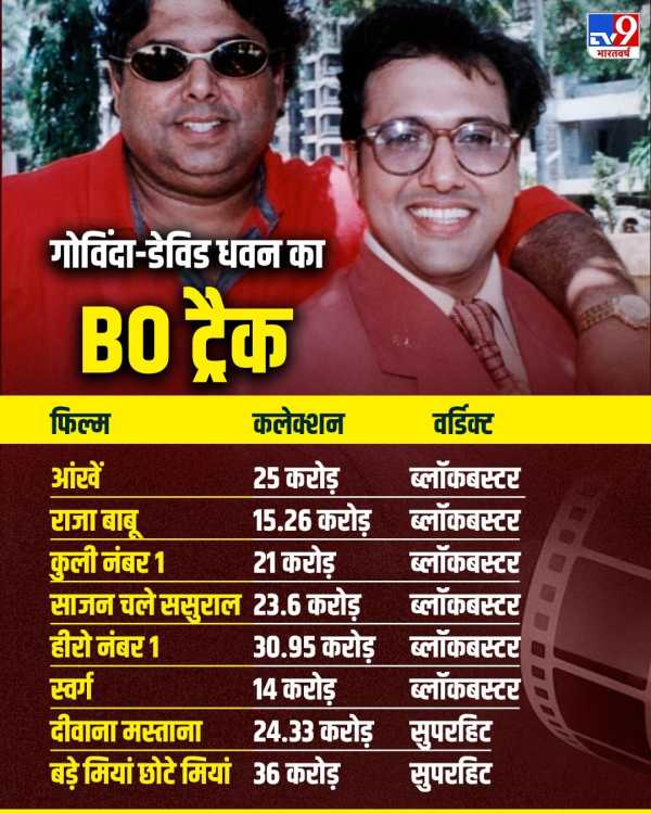 Govinda David