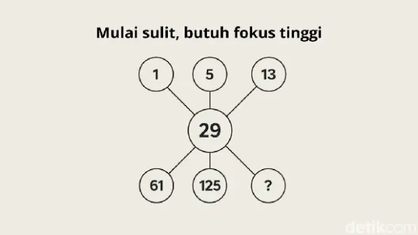 Asah otak