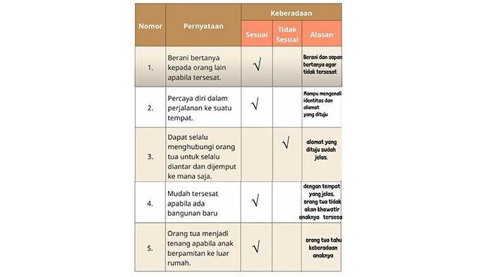 Berikan tanda centang (√) pada sikap penting mengenal tempat tinggal yang menjadi bagian dari NKRI