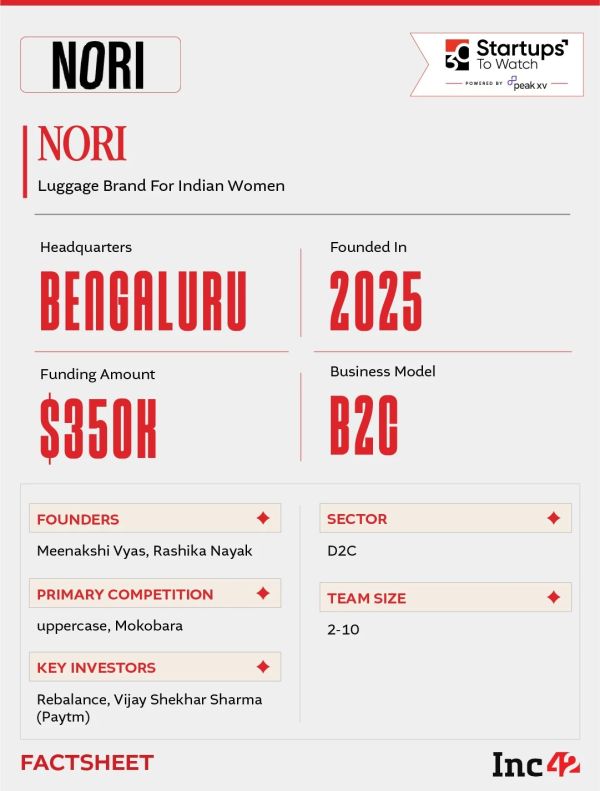 2028 पर्यंत घरगुती सामानाची बाजारपेठ ₹26,700 करोडची संधी बनण्याचा अंदाज असताना, NORI भारतीय महिलांसाठी प्रवास पुन्हा परिभाषित करू शकते का?