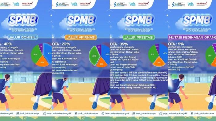 SPMB SMP 2026 - Kuota per masing-masing Jalur SPMB SMP TASIKMALAYA 2026. (Instagram/ disdik_kotatasikmalaya)