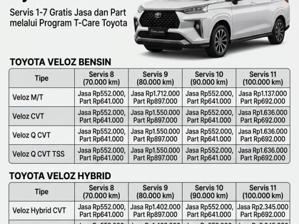 Biaya servis Toyota Veloz Hybrid vs Bensin