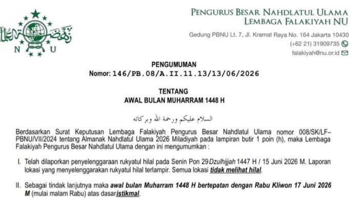 TAHUN BARU ISLAM - Pengurus Besar Nahdlatul Ulama resmi menetapkan 1 Muharram 1448 H jatuh pada Rabu, 17 Juni 2026 M. Keputusan ini diambil setelah hasil rukyatul hilal di seluruh Indonesia tidak menunjukkan penampakan hilal, sehingga bulan Dzulhijjah digenapkan menjadi 30 hari (istkmal).