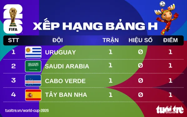 world cup 2026 - Ảnh 1.
