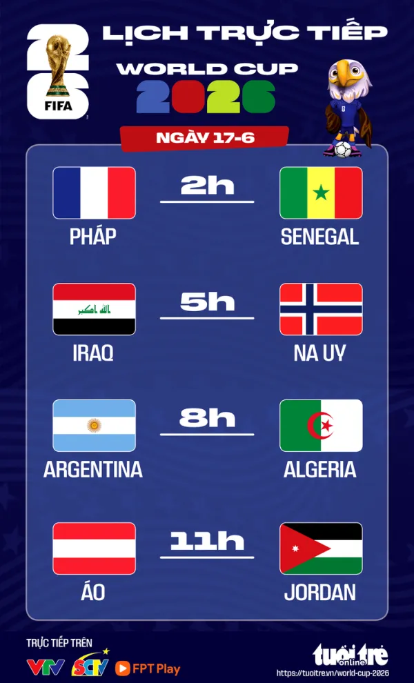 Lịch trực tiếp World Cup 2026 ngày 17-6: Pháp đấu Senegal, Argentina ra quân - Ảnh 1.