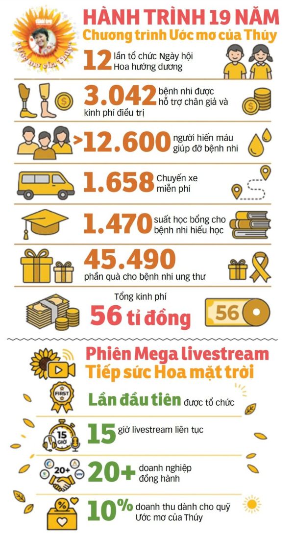 ước mơ của THúy - Ảnh 4.
