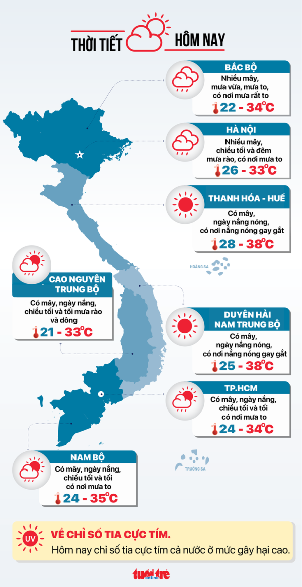 Thời tiết hôm nay 16-6: Bắc Bộ mưa to, Nam Bộ chiều mưa dông - Ảnh 3.