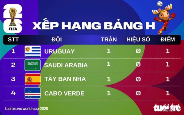 world cup 2026 - Ảnh 1.