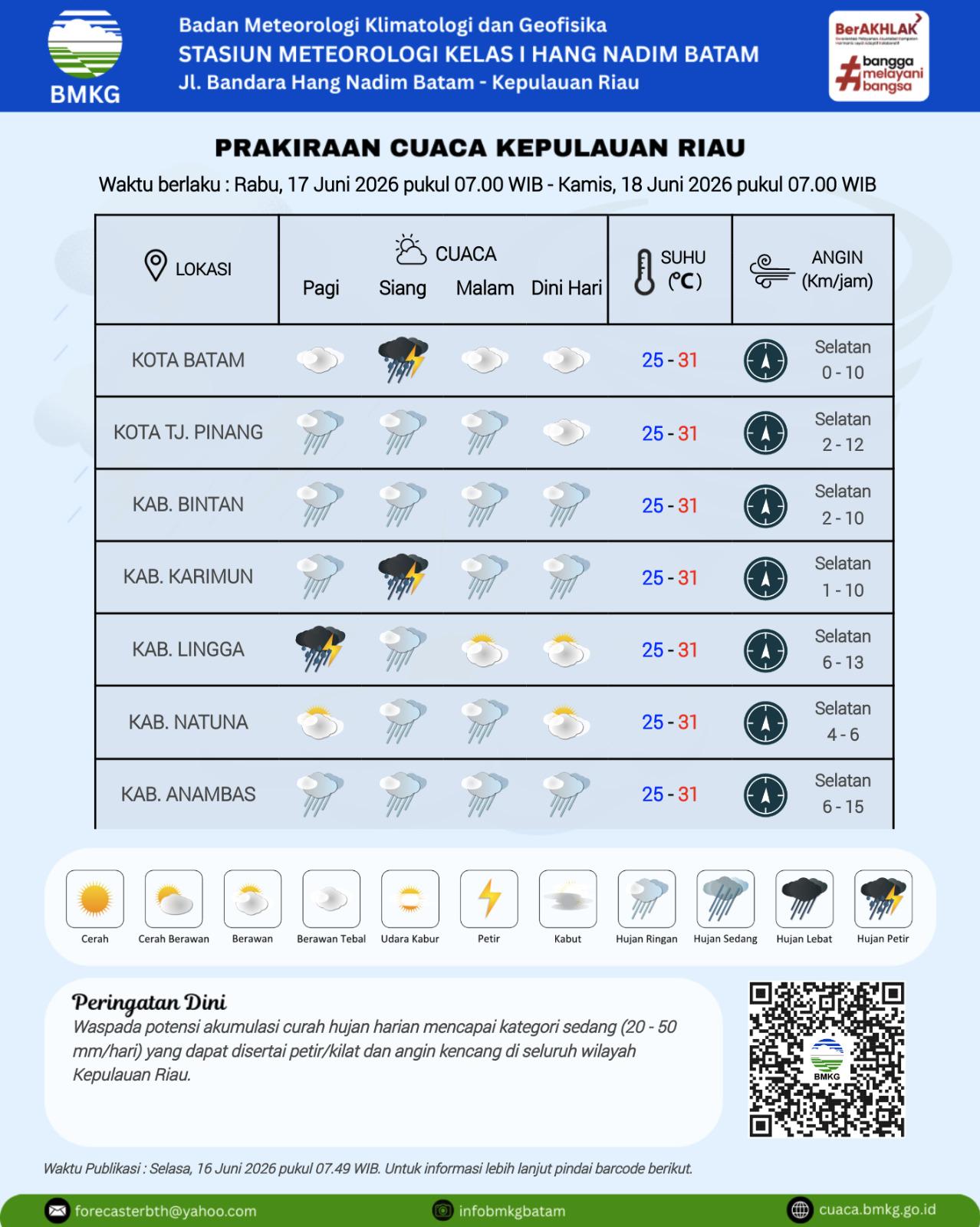 Grafik Prakiraan cuaca Kepulauan Riau oleh BMKG Hang Nadim Batam, Rabu (17/6).