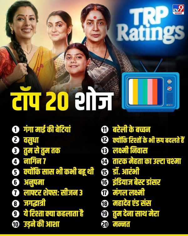 Tv trp list