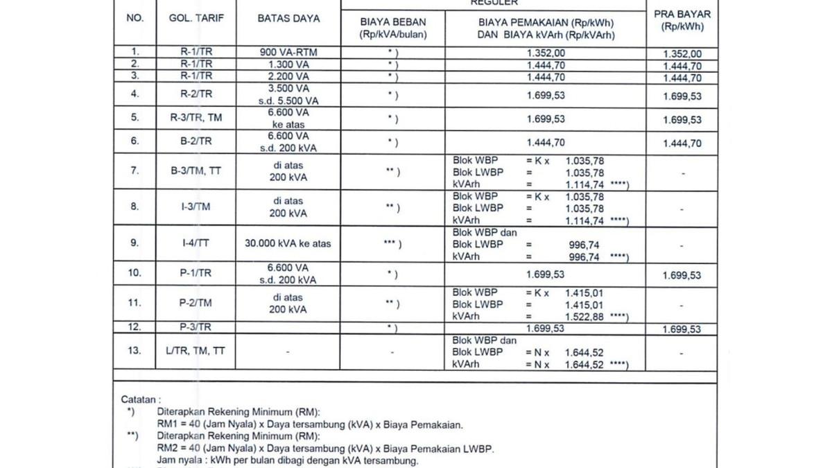 Tarif listrik PLN terbaru pekan ini