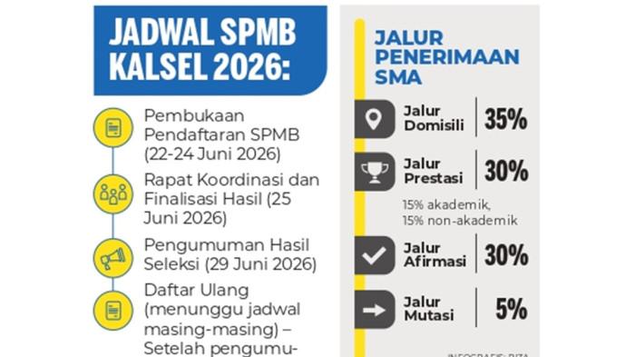 Jadwal SPMB Kalsel 2026