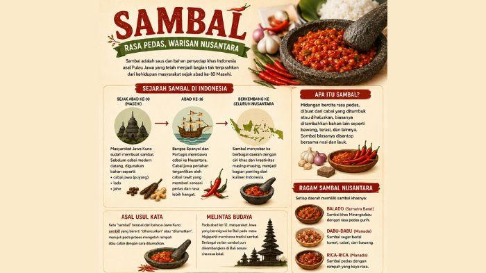 INFOGRAFIS SAMBAL - Sejarah sambal di Indonesia. Diambil dari berbagai sumber