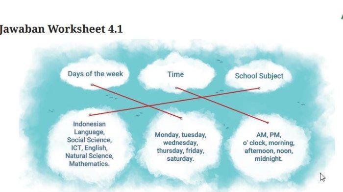 20260621 kunci jawaban pai kelas 6 sd