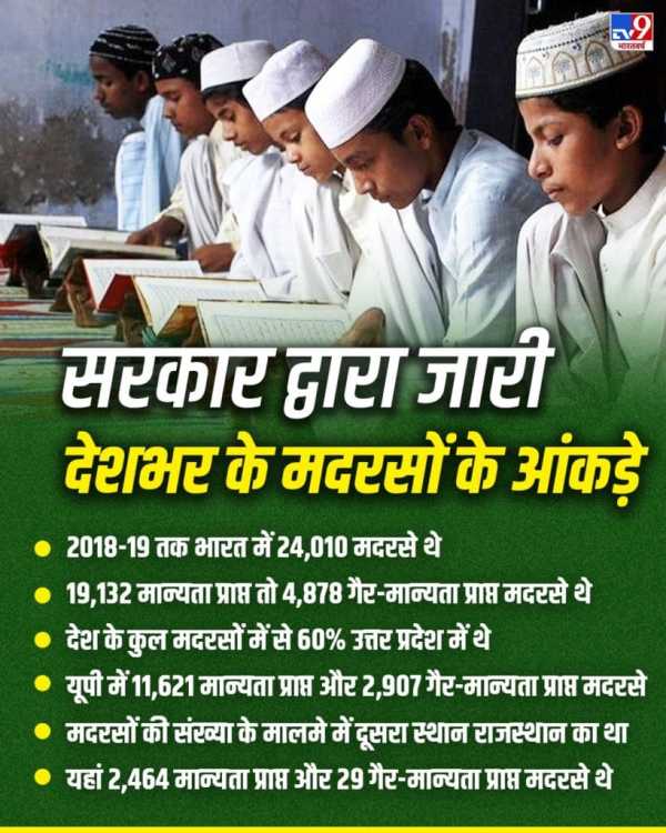madarsa