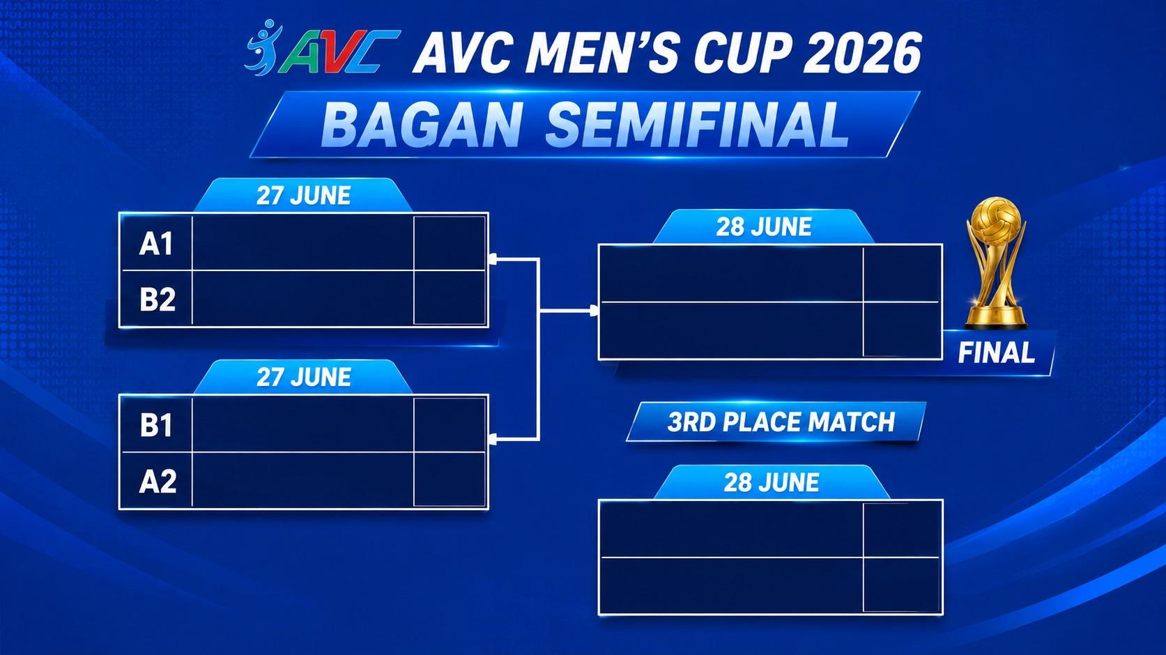 SEMIFINAL VOLI AVC - Bagan semifinal kejuaraan voli Asia AVC Men's Cup 2026 yang akan menggulirkan pertandingan 27 Juni di Veer Savarkar Sports Complex, Ahmedabad, India. Indonesia berpeluang lolos semifinal melalui jalur runner-up Pool B.